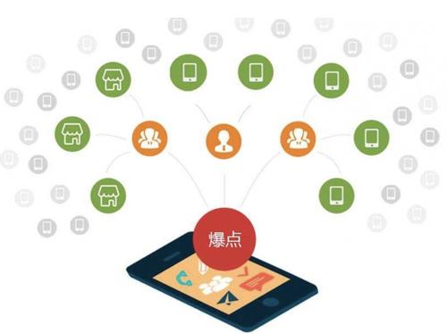 南票为什么越来越多的企业通过软文营销来引流